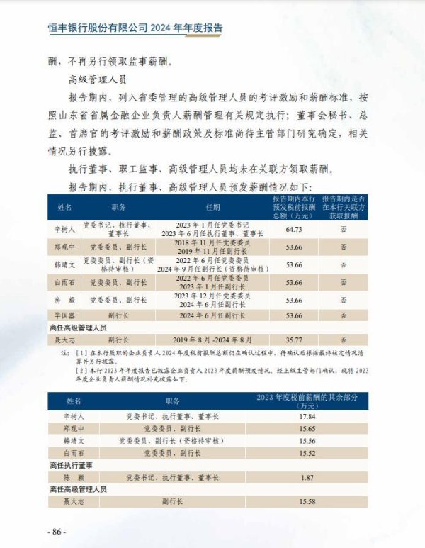 配资天眼官网 恒丰银行去年追索扣回绩效薪酬2352万元