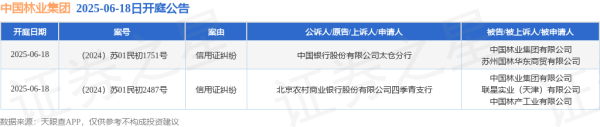 开户配资平台 中国林业集团作为被告/被上诉人的2起涉及信用证纠纷的诉讼将于2025年6月18日开庭